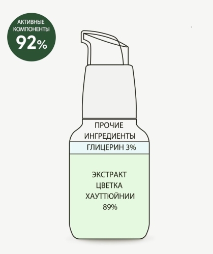 Derma Factory       , Houttuynia Cordata 89% Serum  4