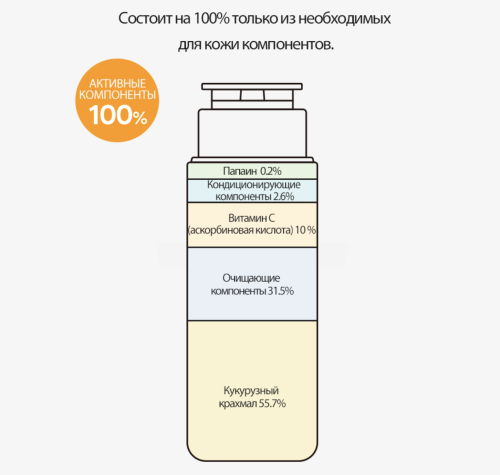 Derma Factory       (10%),  Vitamin C 10% Powder Wash  3