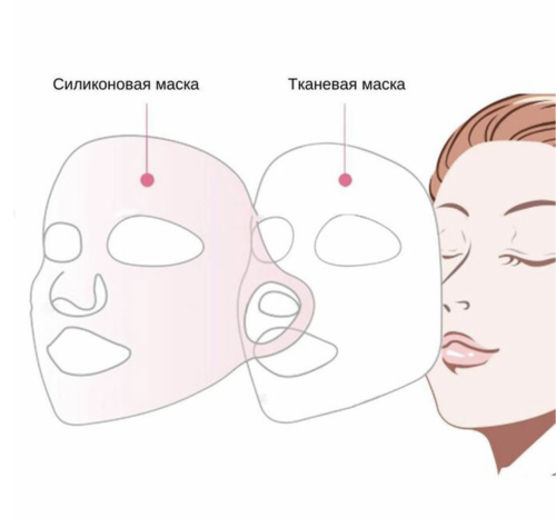 Ayoume ����������� �����-�������� ��� ������������� �������� (������������), 3D Silicone Facial Mask ���� 4
