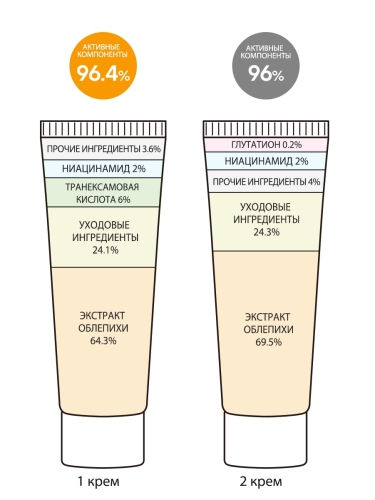Derma Factory           -, Double whitening cream  4