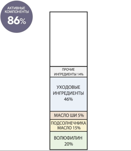 Derma Factory -     , Volufiline 20% Ampoule Stick  4