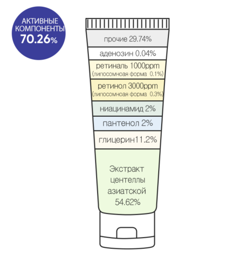 Derma Factory -       (1000ppm), Retinoid 4000 Ppm Cream  5