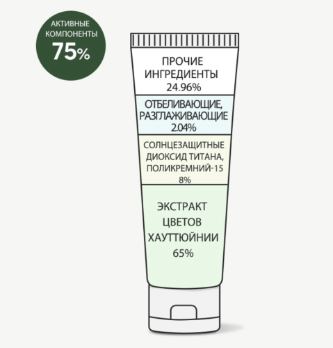 Derma Factory     , Houttuynia Cordata 65% Sun Cream SPF50+ PA+++  3