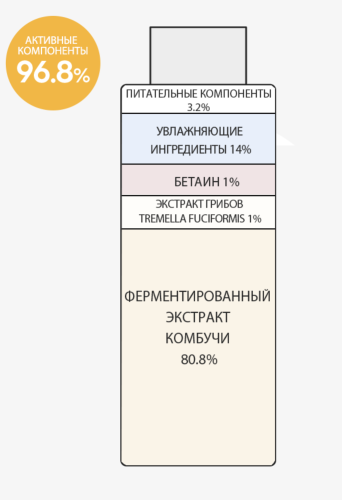 Derma Factory  -  80%  , Kombucha 80% Treatment  3