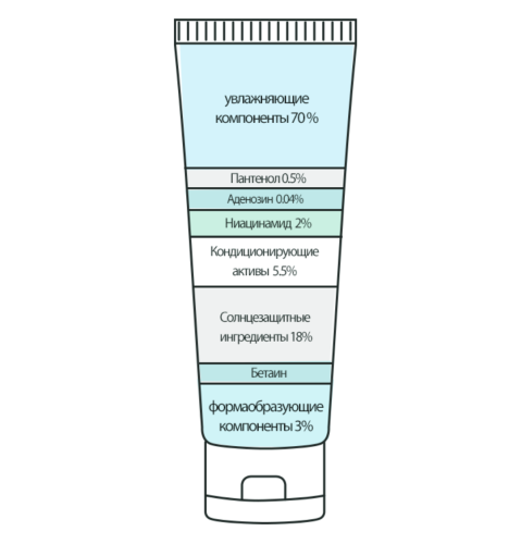 Derma Factory     , Light Sun Essence SPF50+ PA++++  3
