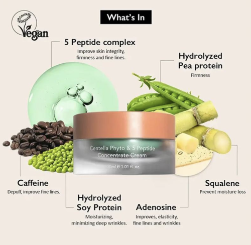 Haruharu  -    , Wonder Centella Phyto & 5 Peptide Concentrate Cream  3
