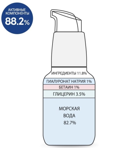 Derma Factory -     , Hyaluron 1% Serum  4