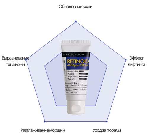 Derma Factory -       (1000ppm), Retinoid 4000 Ppm Cream  3