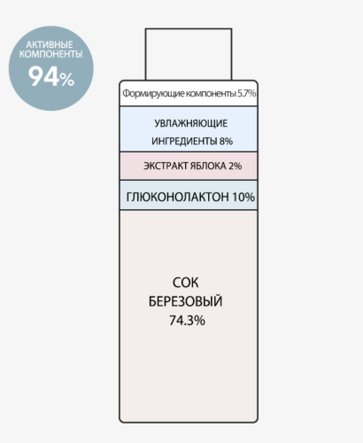 Derma Factory  -  10% PHA-, Gluconolactone 10% Treatment  4