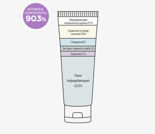 Derma Factory ���� ��� ���� � 1% ��������� � ������������, Bakuchiol 1% Cream ���� 4