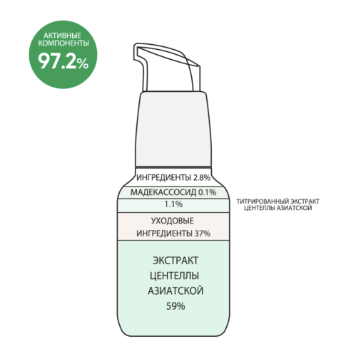 Derma Factory     60.2%  , Cica 60.2% Ampoule  4
