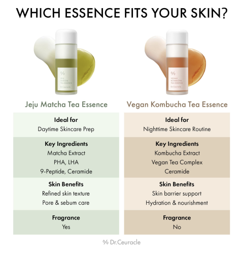 Dr.Ceuracle �������� ����-�������� � ���� ����� � ���������, Jeju Matcha Tea Essence ���� 4