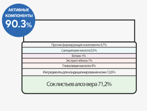Derma Factory ��������� ������-���� � ���������� ������, 40 ��, Pore Clear Pad ���� 4