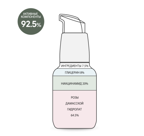 Derma Factory ���������-����� ��� ���� � 20% ������������ (80 ��), Niacinamide 20% Serum 80ml ���� 5