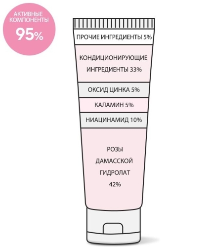Derma Factory       ,   , Niacinamide 10% Calamine Cream  3