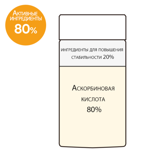 Derma Factory     (80%),  Vita-C 80 Powder  4