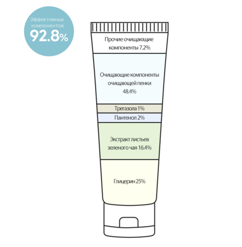 Derma Factory     p-  , pH Balancing Cleansing Foam  4