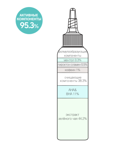 Derma Factory -     AHA-  BHA-, Deep Clean Fresh Scalp Scaler  3