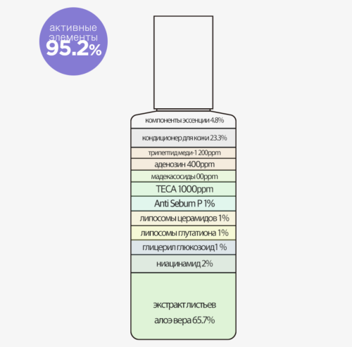 Derma Factory      , Perfect 9 All In One Essence  4
