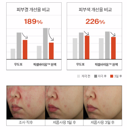 PURCELL   -    , Pixcell Biom 2 billion/ml  5